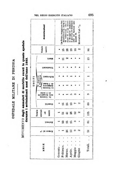 Giornale di medicina militare