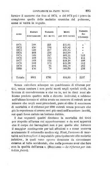 Giornale di medicina militare