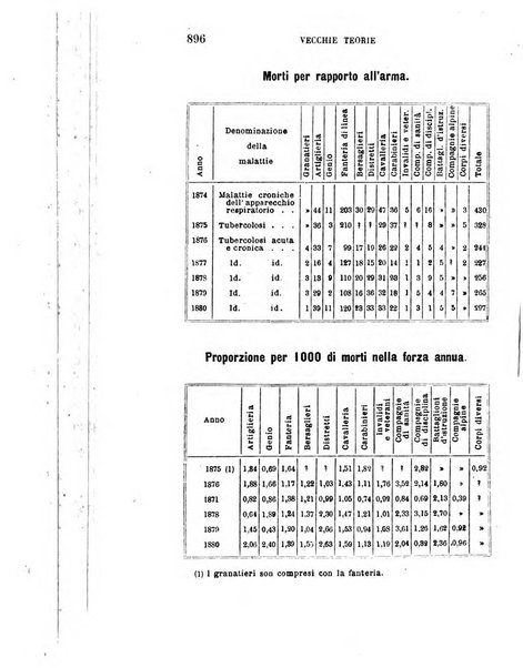 Giornale di medicina militare