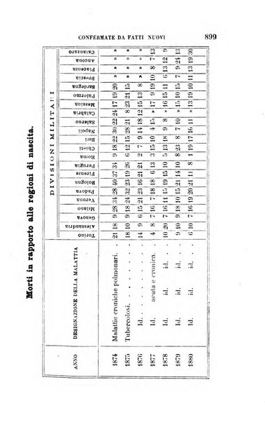 Giornale di medicina militare