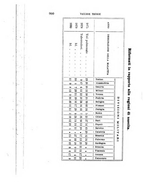 Giornale di medicina militare