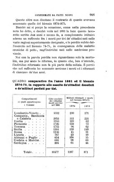 Giornale di medicina militare