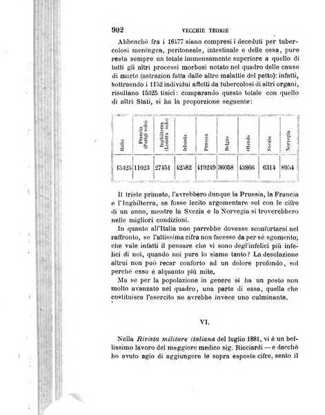 Giornale di medicina militare