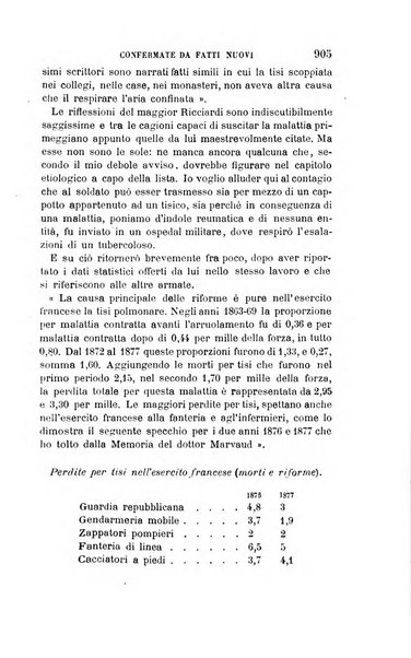 Giornale di medicina militare