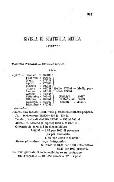 Giornale di medicina militare