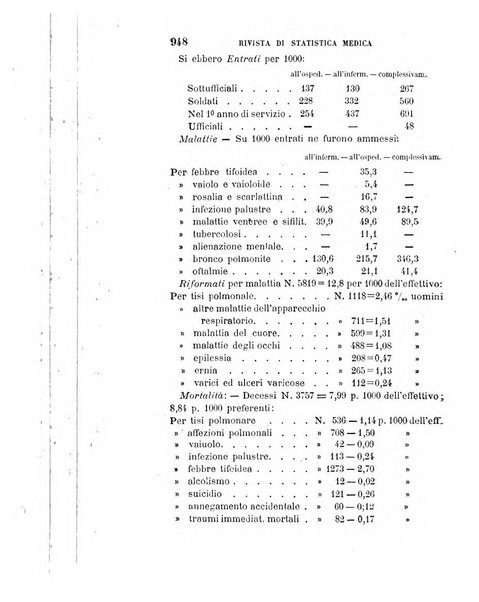 Giornale di medicina militare