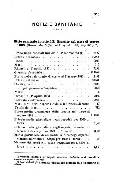 Giornale di medicina militare