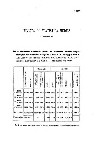 Giornale di medicina militare