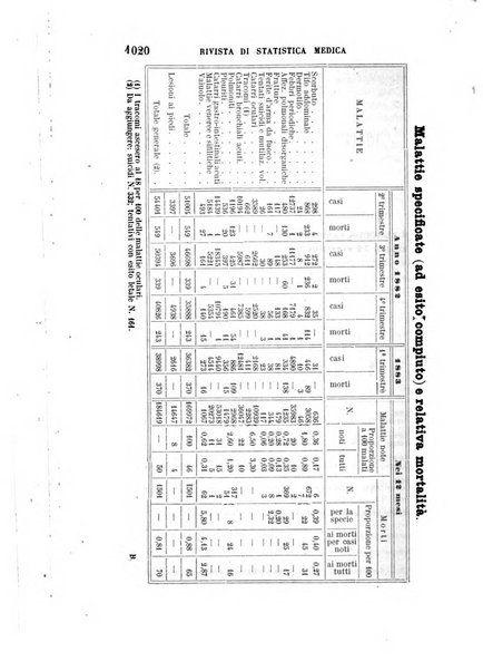 Giornale di medicina militare