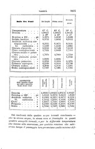 Giornale di medicina militare