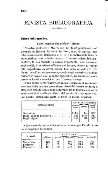 Giornale di medicina militare