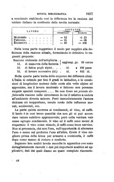 Giornale di medicina militare