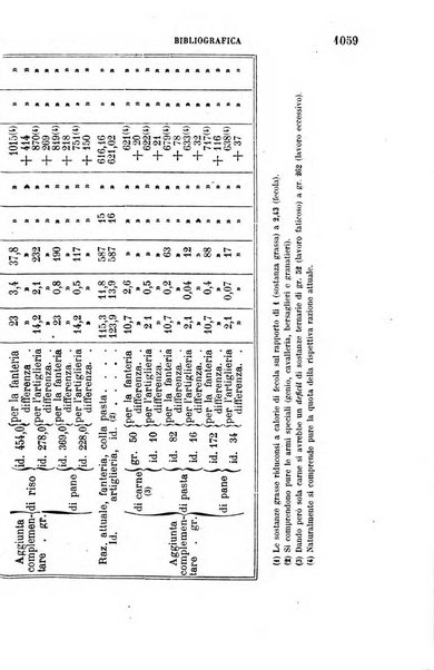 Giornale di medicina militare