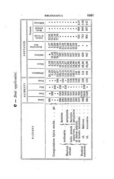 Giornale di medicina militare