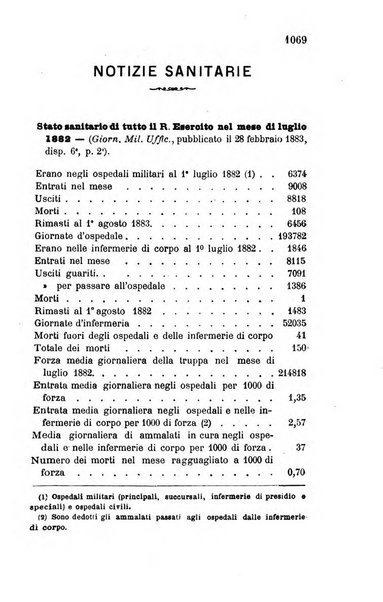 Giornale di medicina militare