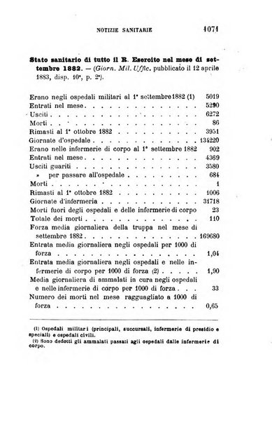 Giornale di medicina militare