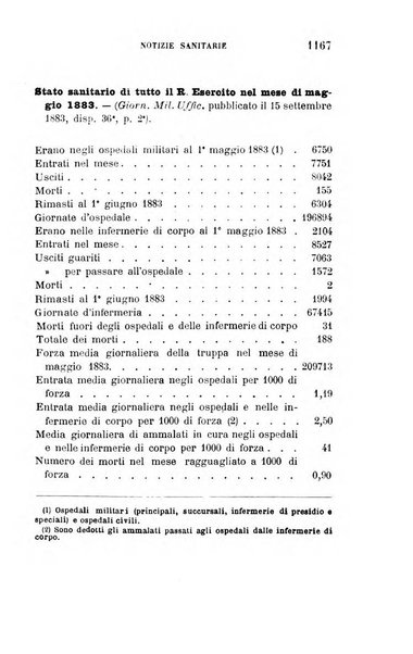 Giornale di medicina militare