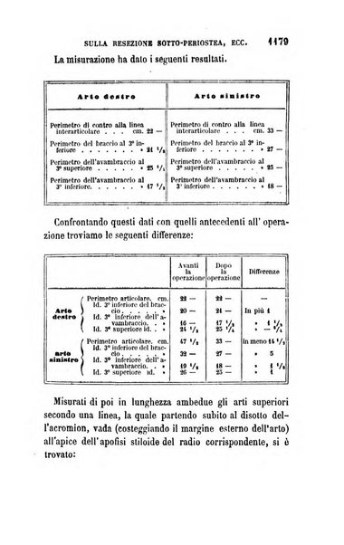 Giornale di medicina militare