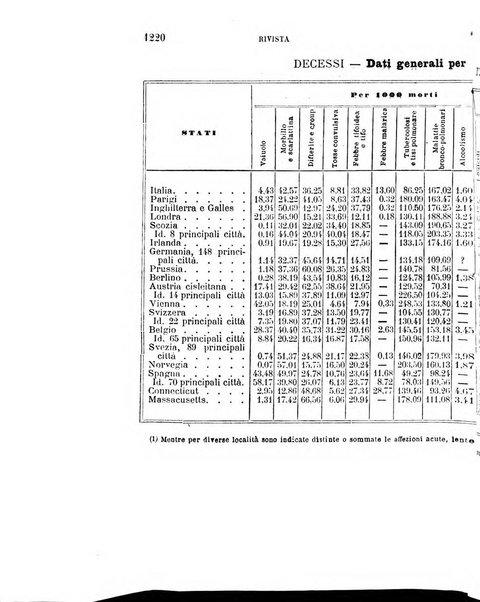 Giornale di medicina militare