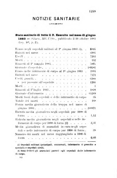 Giornale di medicina militare