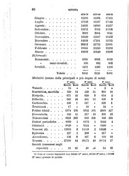 Giornale medico del R. Esercito e della R. Marina