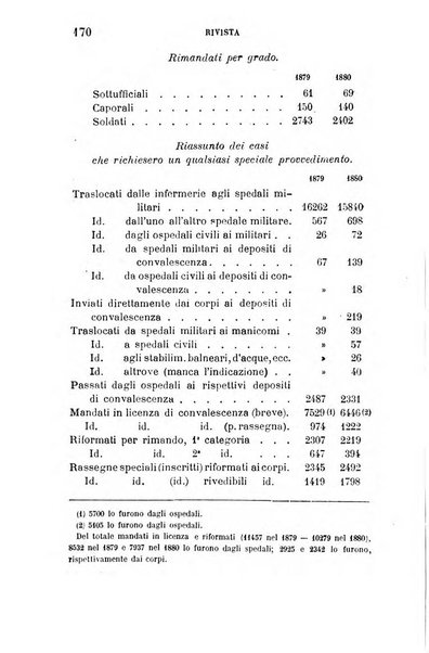 Giornale medico del R. Esercito e della R. Marina