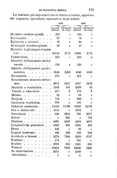 Giornale medico del R. Esercito e della R. Marina