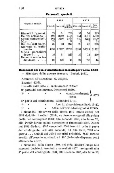 Giornale medico del R. Esercito e della R. Marina