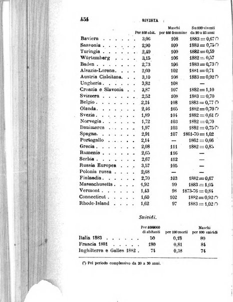 Giornale medico del R. Esercito e della R. Marina