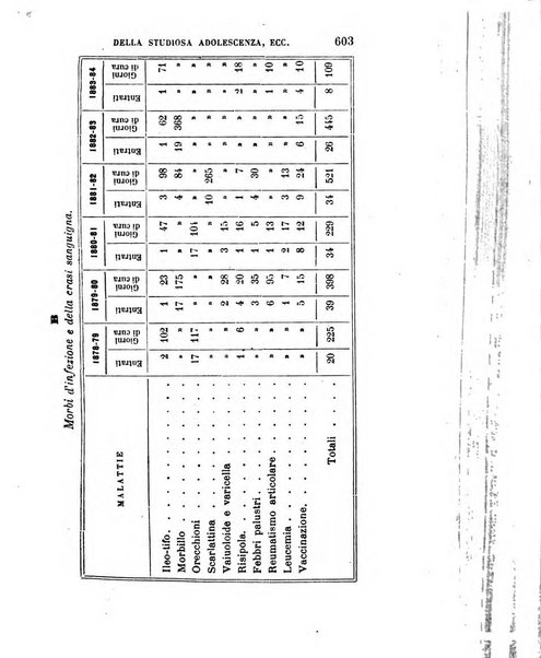 Giornale medico del R. Esercito e della R. Marina