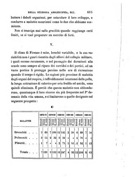 Giornale medico del R. Esercito e della R. Marina