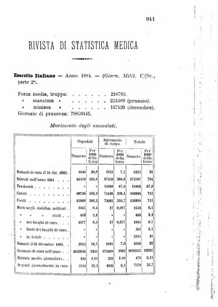 Giornale medico del R. Esercito e della R. Marina