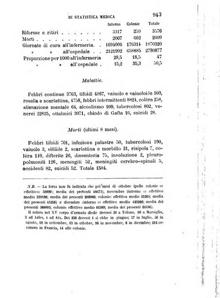 Giornale medico del R. Esercito e della R. Marina