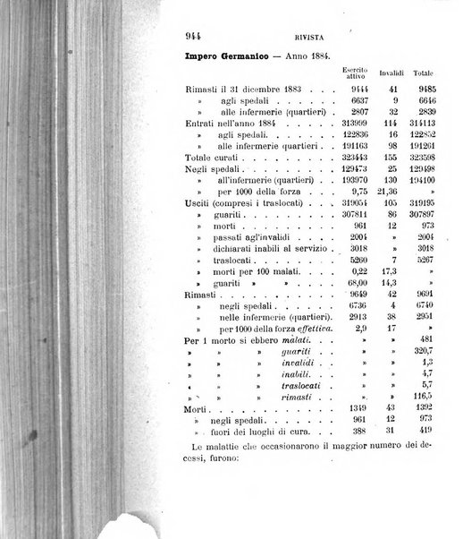 Giornale medico del R. Esercito e della R. Marina