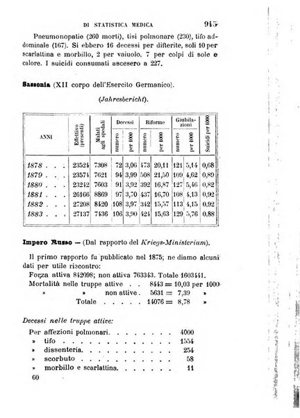 Giornale medico del R. Esercito e della R. Marina