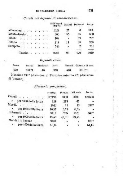 Giornale medico del R. Esercito e della R. Marina