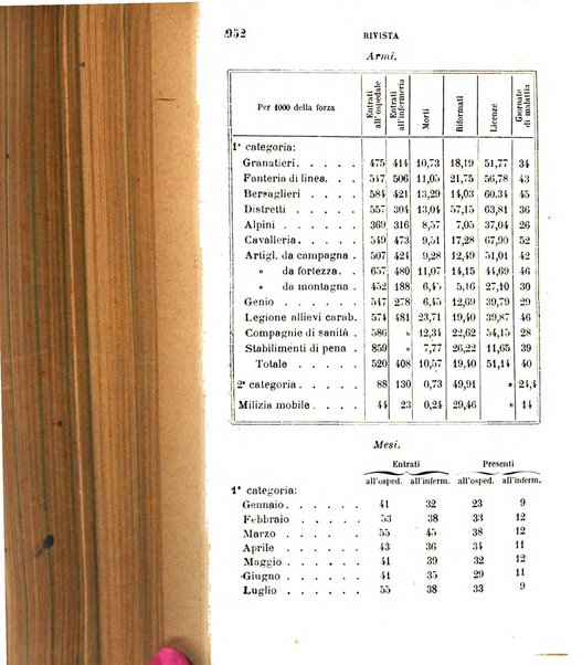 Giornale medico del R. Esercito e della R. Marina