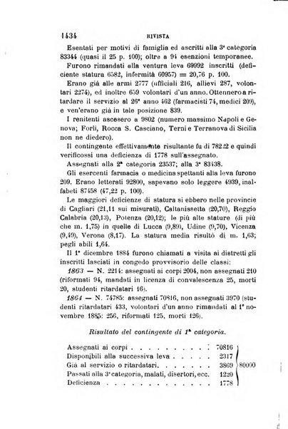 Giornale medico del R. Esercito e della R. Marina