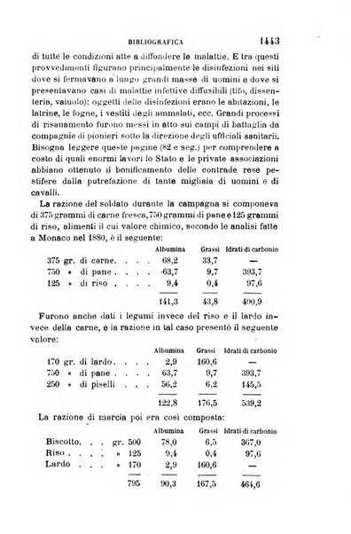 Giornale medico del R. Esercito e della R. Marina