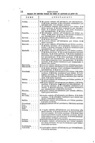 Giornale medico del R. Esercito e della R. Marina