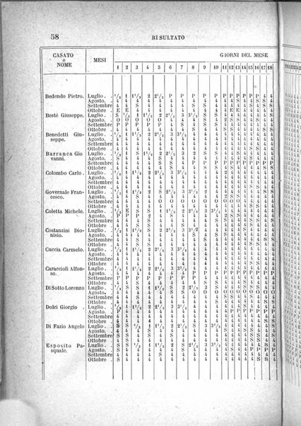 Giornale medico del R. Esercito e della R. Marina