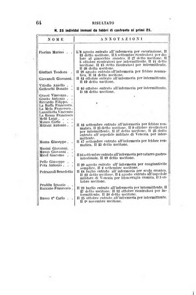 Giornale medico del R. Esercito e della R. Marina