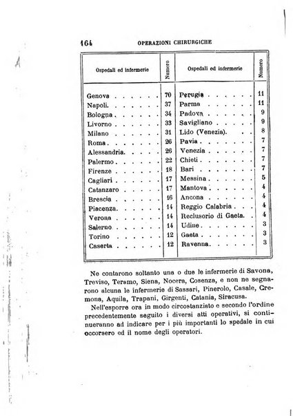 Giornale medico del R. Esercito e della R. Marina