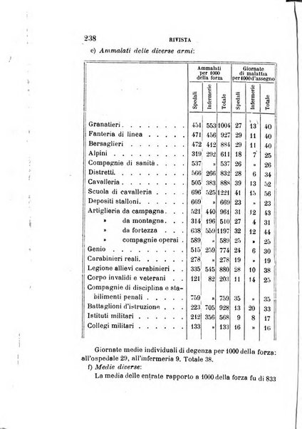 Giornale medico del R. Esercito e della R. Marina