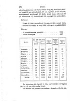 giornale/RML0027418/1886/unico/00000396