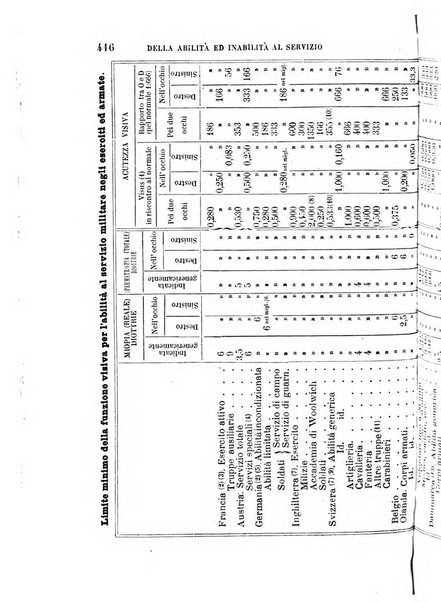 Giornale medico del R. Esercito e della R. Marina