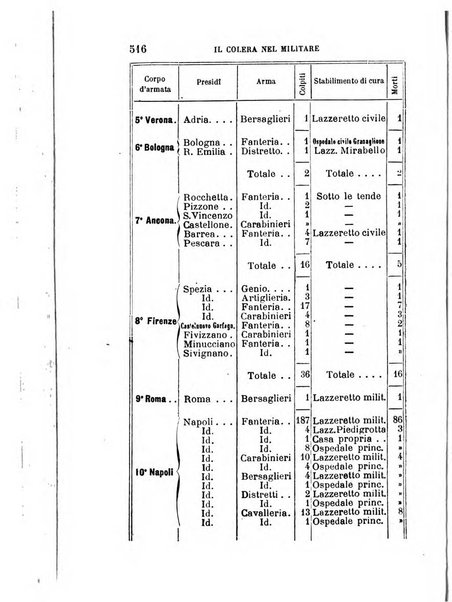 Giornale medico del R. Esercito e della R. Marina