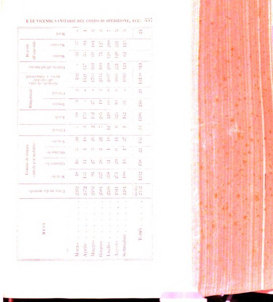 Giornale medico del R. Esercito e della R. Marina