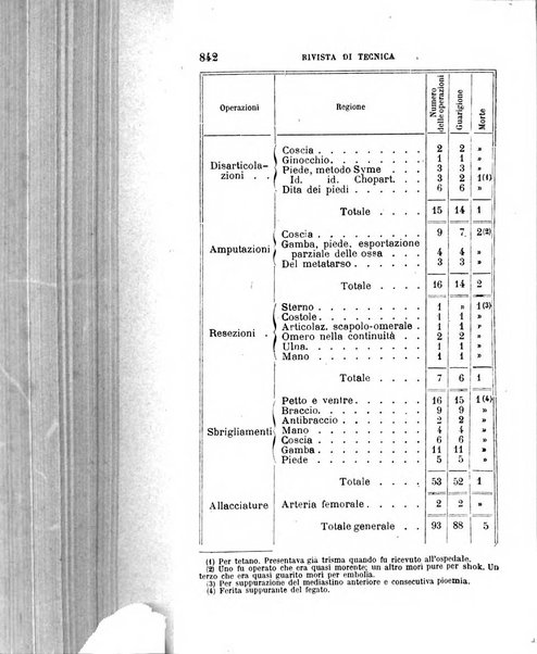 Giornale medico del R. Esercito e della R. Marina