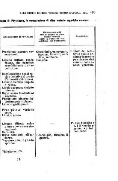 Giornale medico del R. Esercito e della R. Marina